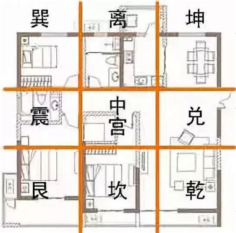 房子住不順|12 個常見的居家風水禁忌 & 化解方式，好的格局與擺。